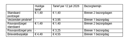 tarieven rouwpost post nl 2026